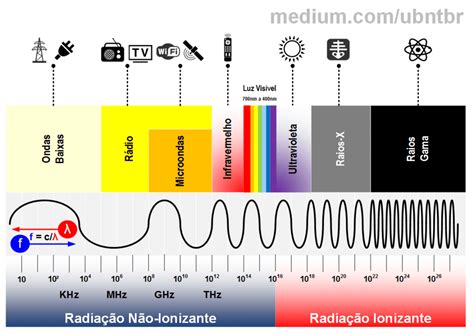ondas eletromagneticas